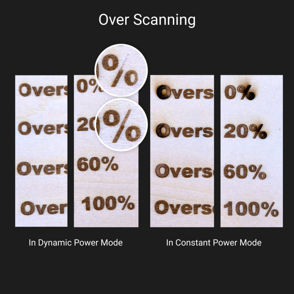 Over Scanning